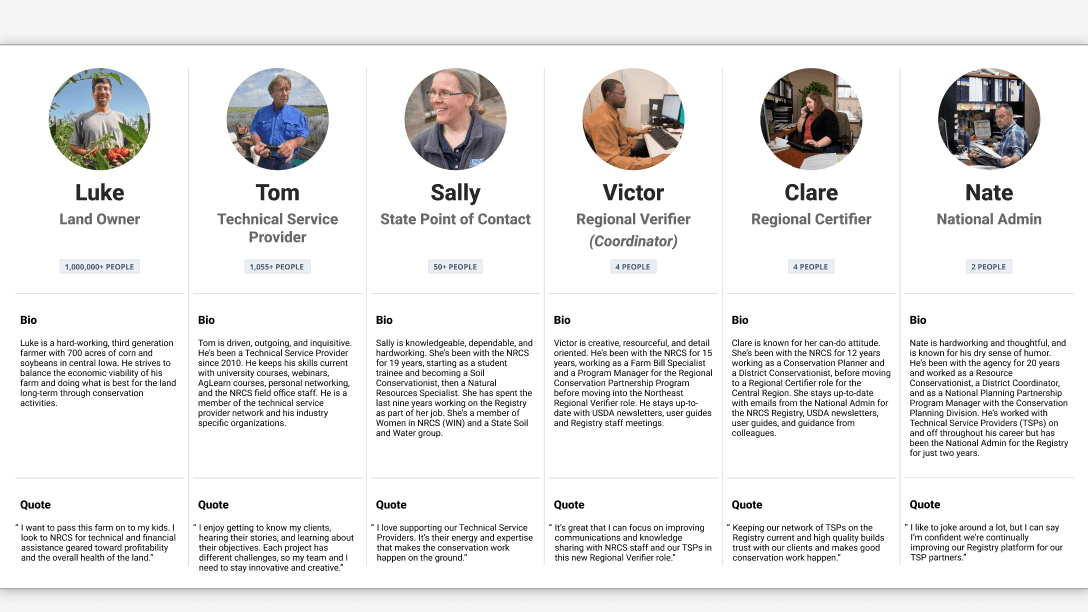 System Design Carousel 4