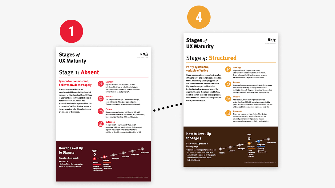 UX Maturity Assessment